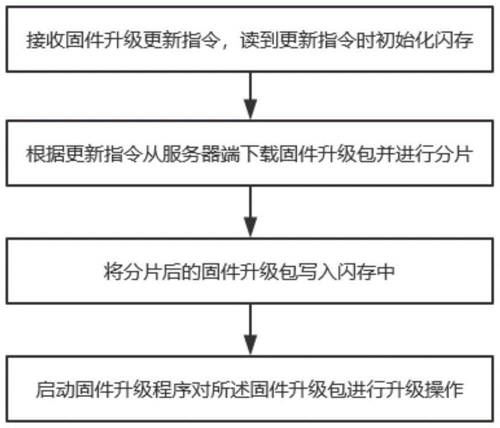 驰为设备升级必备