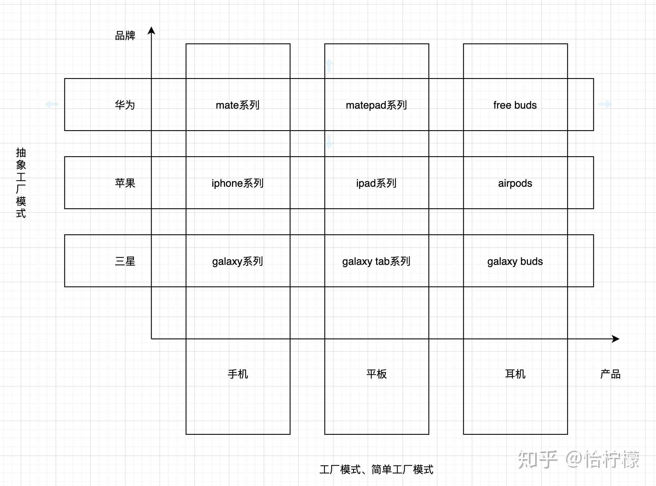 工厂管理