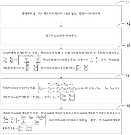 详细解析2s线刷机全过程，一步一步教你如何轻松完成 (详细解析2024年高考生物吉林卷)