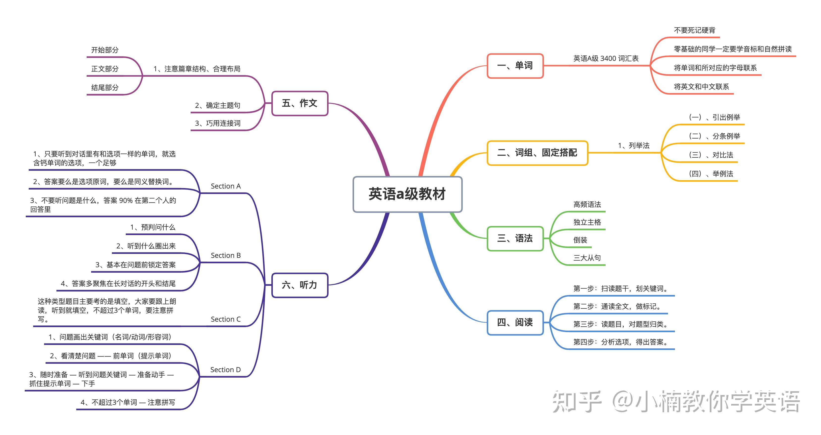 详细