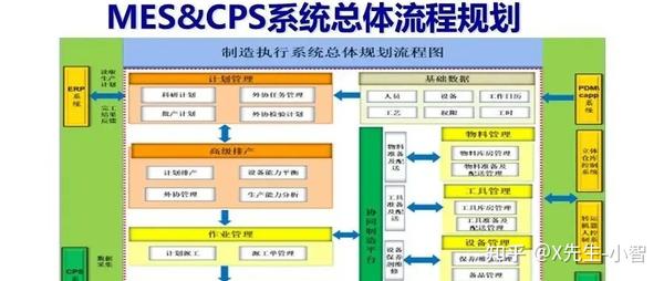 三个区分开来