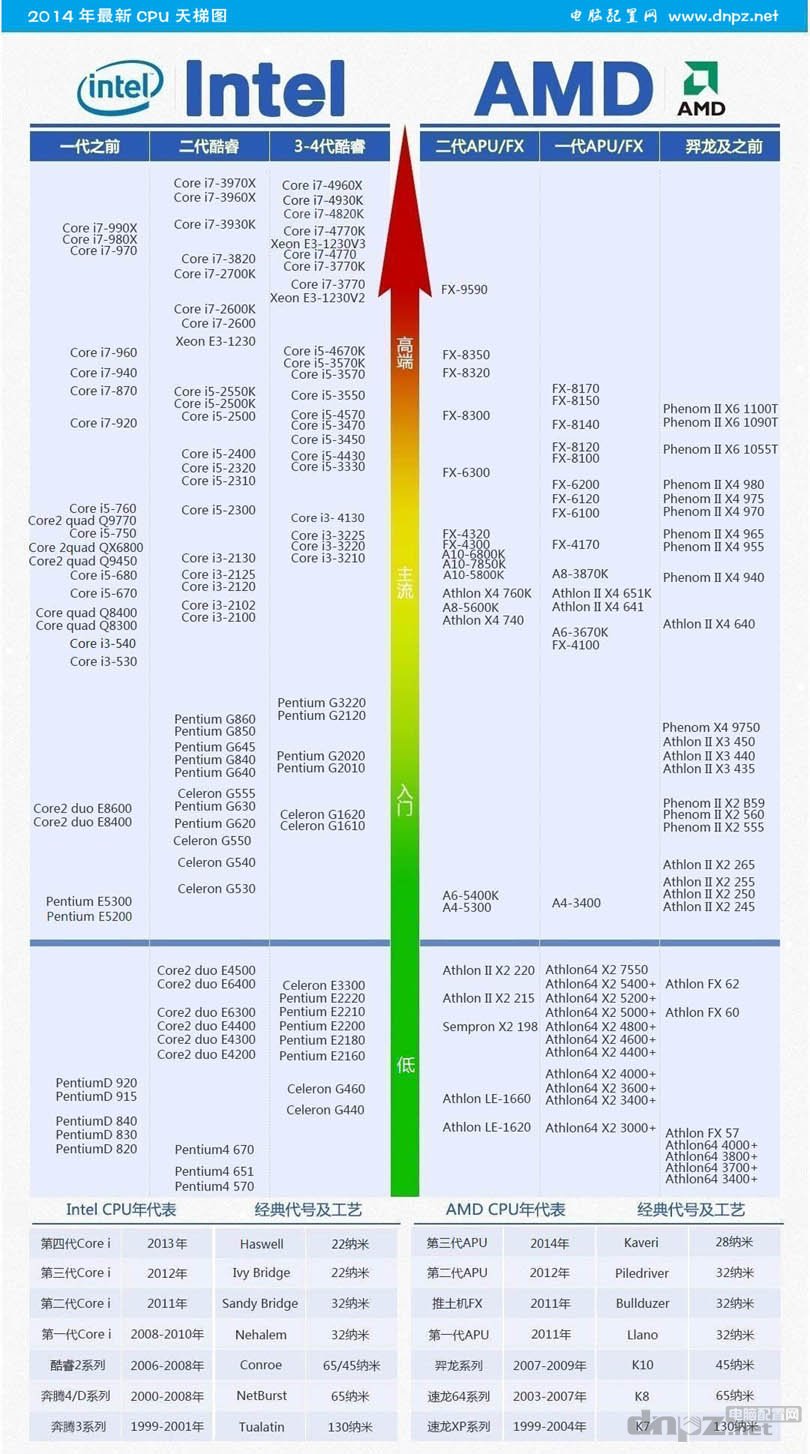 i9500刷机教程大全：从准备到完成，全方位解析刷机过程 (i9500刷安卓9)