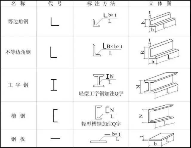 图解详解：U盘刷机教程，轻松掌握技巧，轻松上手 (三个铜钱摇六次图解详解)