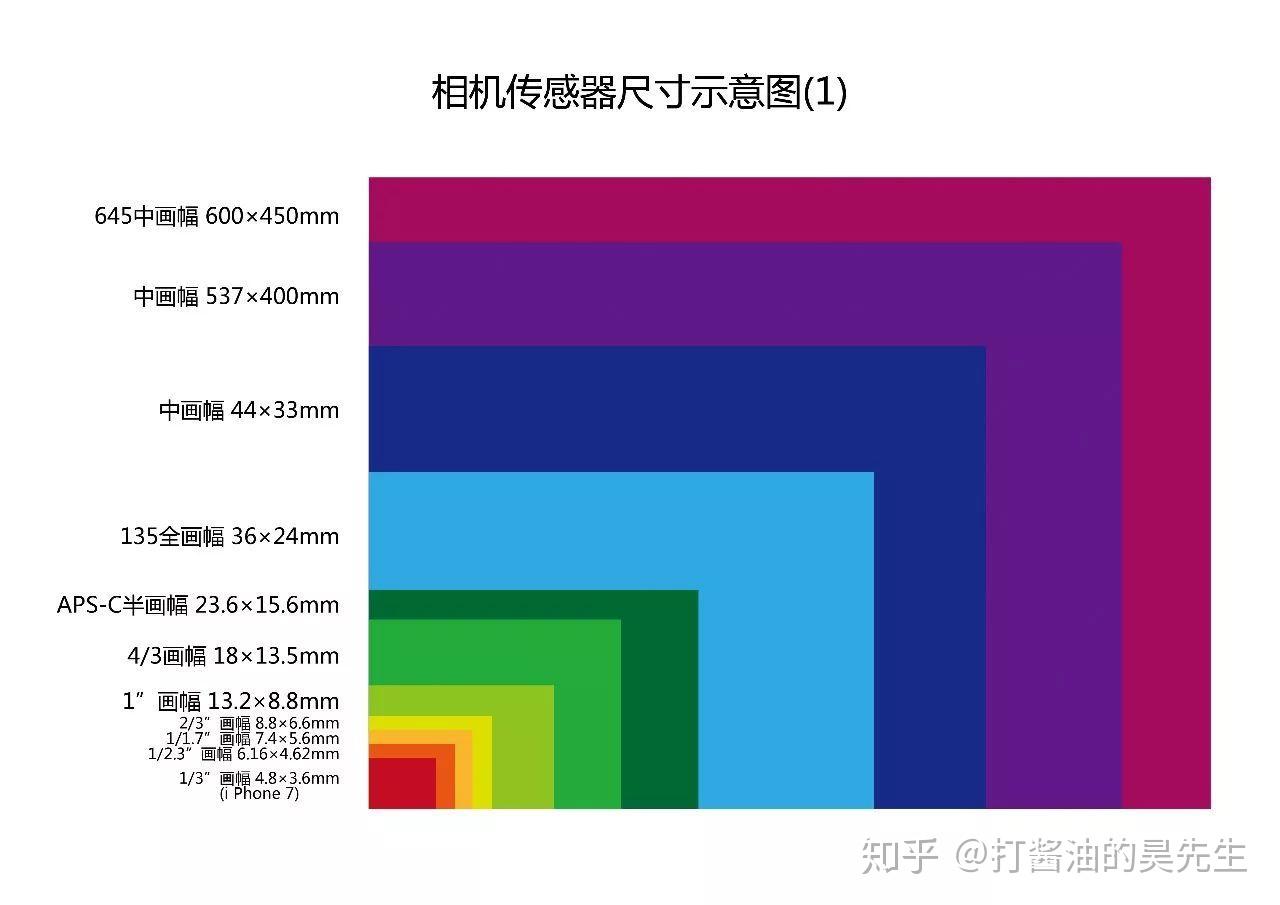 全面解析索尼爱立信刷机流程，轻松掌握刷机技巧与步骤 (α350 索尼)