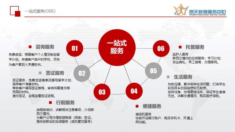 一站式解析L22刷机全过程，轻松上手无难度 (一站式分析平台)