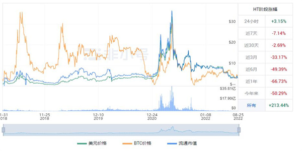 全面解析HTC 329刷机流程，轻松掌握刷机技巧 (全面解析荒野猎人)