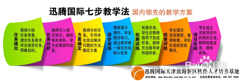 一步一步跟教程，轻松使用刷机精灵完成手机刷机 (一步一步跟着学)