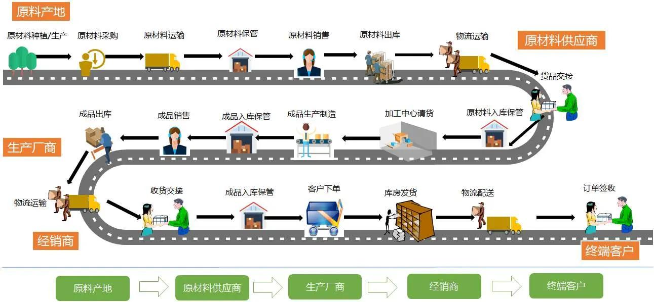 详尽步骤：国行S7刷机全流程教程 (一分钟了解国)