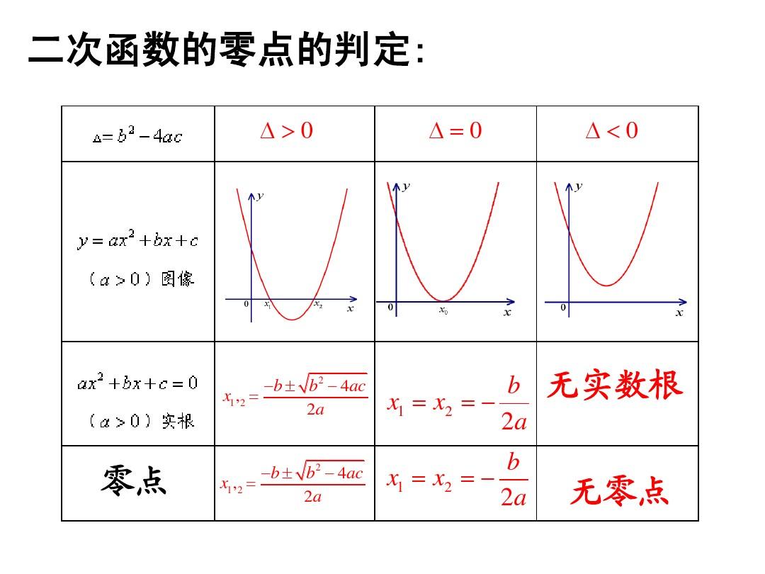 零基础也能轻松画出世界名画