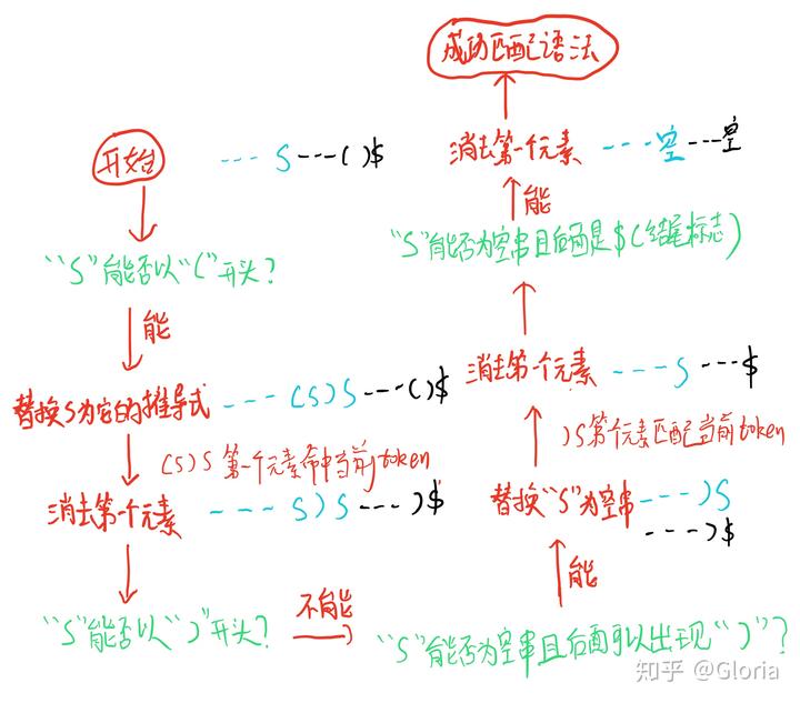 详细助你轻松搞定