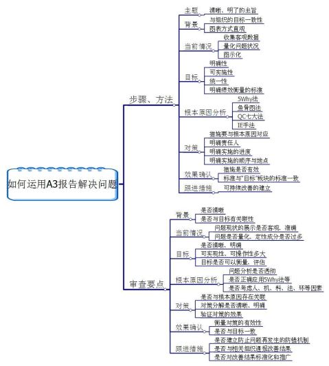 全面解析a320t刷机流程，轻松掌握刷机技巧 (全面解析A型天秤座男)