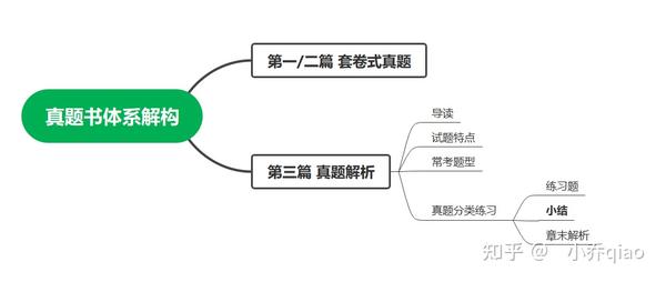 详尽解析：果冻刷机教程大全 (果的意思解释)