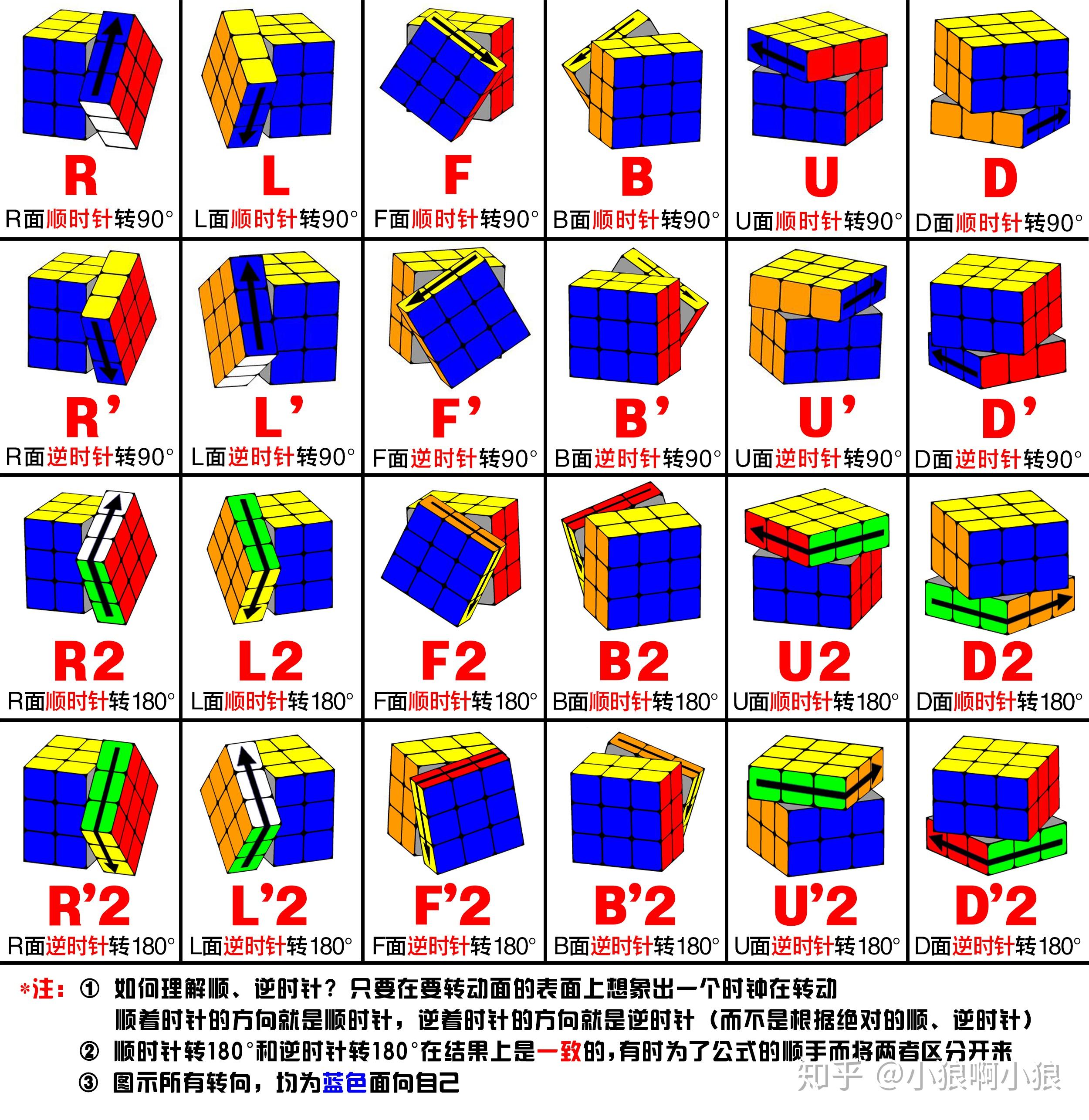 详细图解9300刷机教程，从入门到精通的全方位指南 (详细图解驾考体检八大身体条件要求)