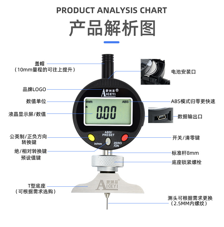 深度指导：F180刷机操作指南 (深度指导例子)