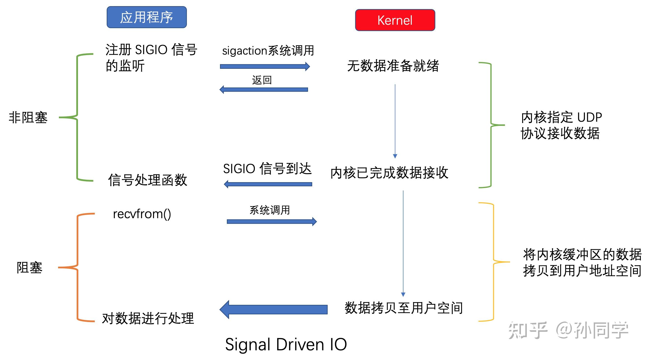 iOS9系统及注意事项