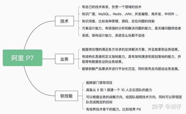 全面解析p7310刷机步骤，一键刷机轻松搞定 (全面解析pvc塑胶地板特点)