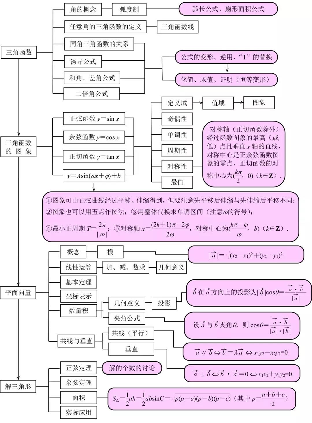 详尽教程：带你玩转2014501刷机，从此成为高手 (带怎么带)