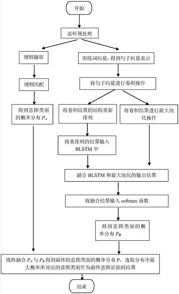 深度指南：刷机精灵刷Recovery操作详解 (深度刷新)