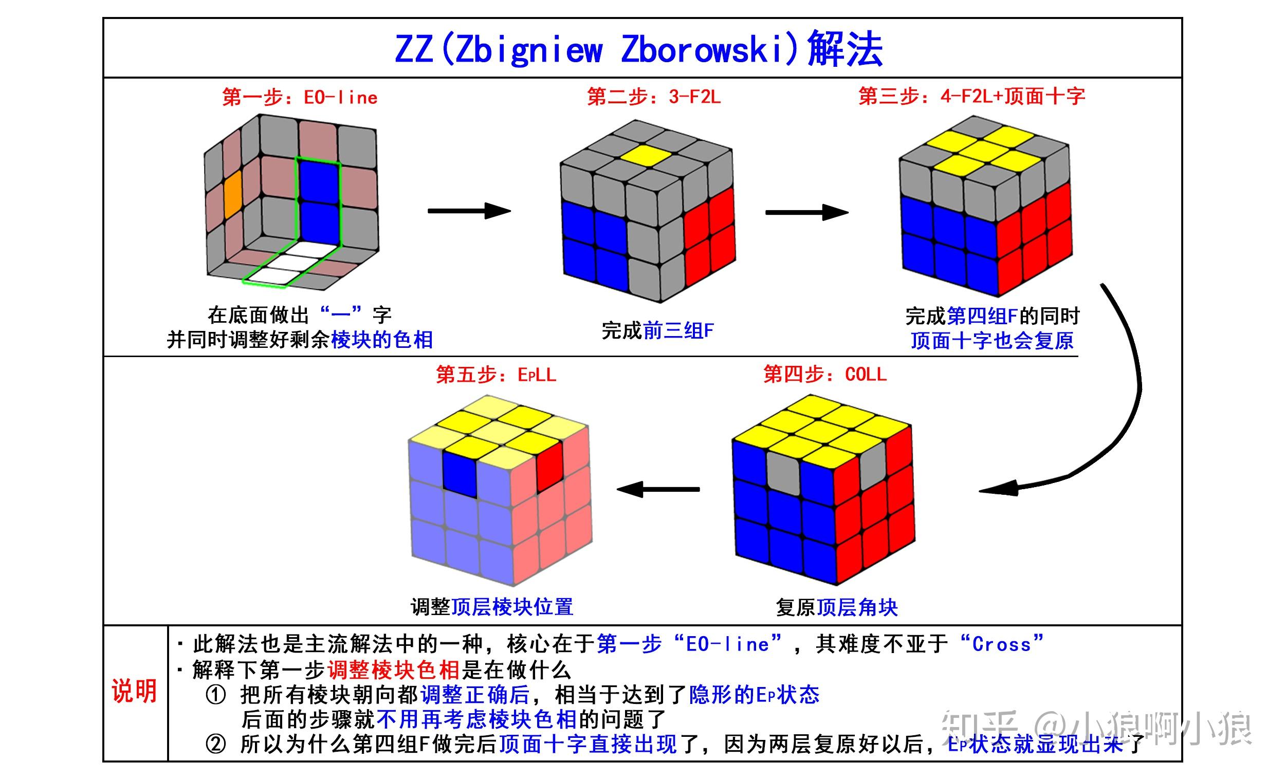 Recovery模式下英文刷机教程详解 (recovery)