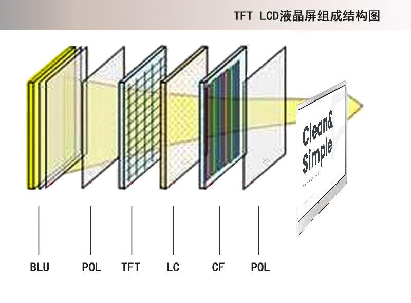 全面解析液晶电视刷机教程，一步步带你掌握核心技巧 (全面解析液晶仪器)