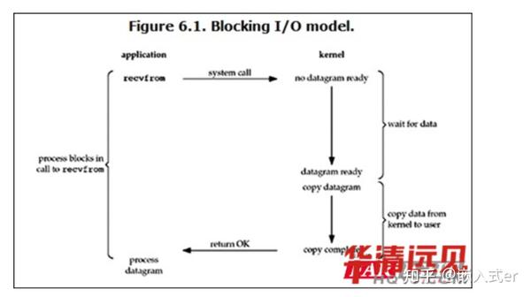 详细解读iOS7系统刷机流程，让你的设备焕然一新 (详细解读朗诵中的停连技巧)