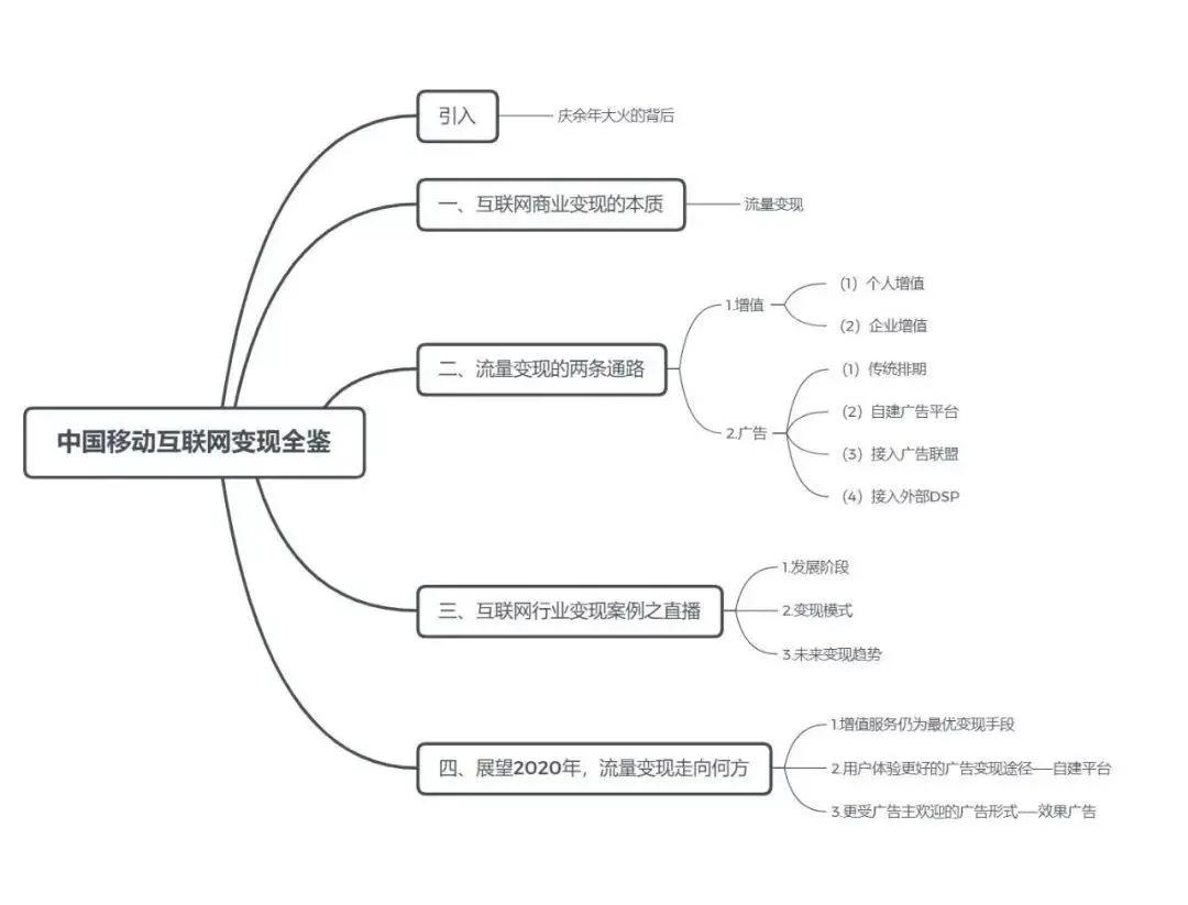 全面解放