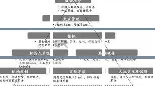 掌握核心技巧：畅玩5手机轻松刷机教程，一步一步带你玩转升级 (掌握核心技巧的好处)