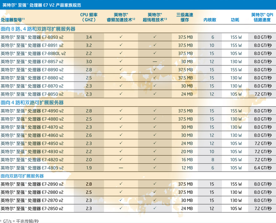 全面解析e71t刷机步骤，轻松掌握一键刷机技巧 (全面解析e va零号机)