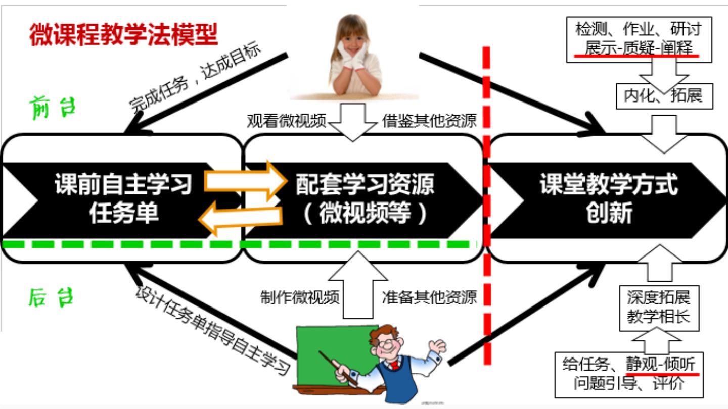 深度教程：a66t刷机全攻略，轻松上手无压力 (深度教程16涨停板战法)