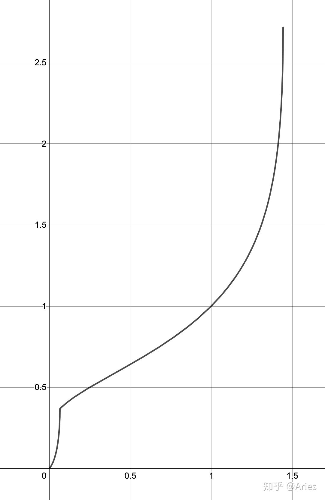 【全解析】x3sw刷机教程：从入门到精通，轻松搞定固件更新 (ⅴlp解析)