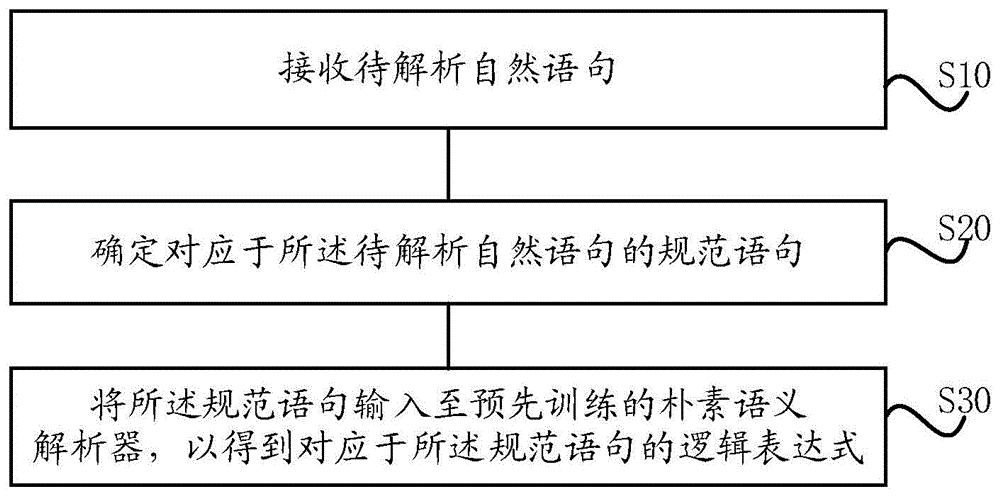 y511t00刷机及教程