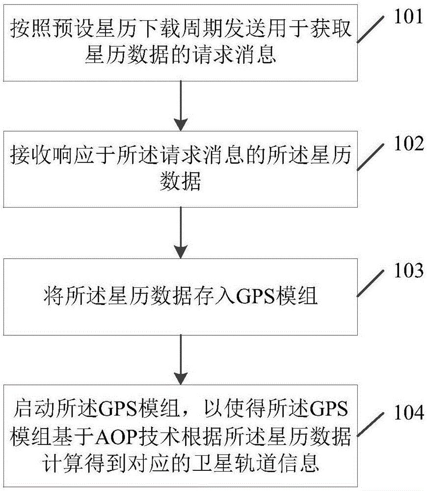 详解GPS刷机步骤和注意事项：让你的设备焕然一新 (gps刷机教程)