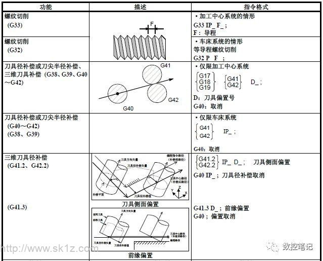 全面解析：gn705w刷机步骤及注意事项 (全面解析哥斯拉)