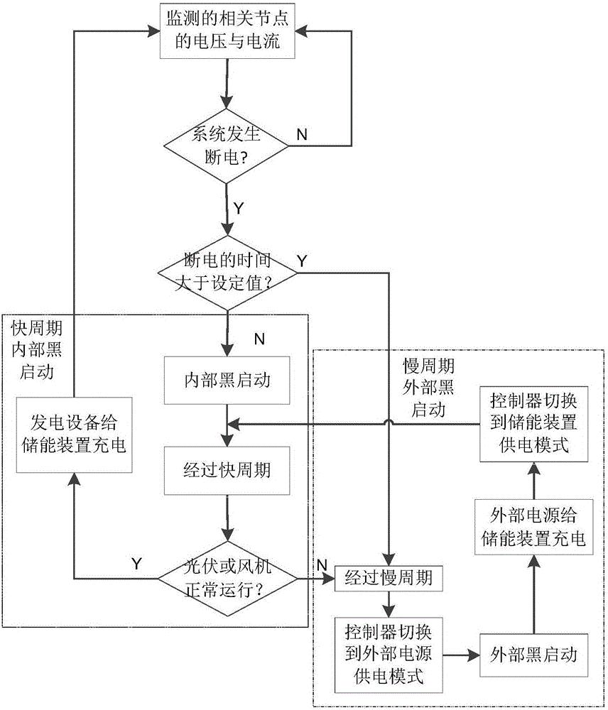 从零开始：黑苹果刷机教程详解，打造个性化操作系统体验 (从零开始黑蛇)