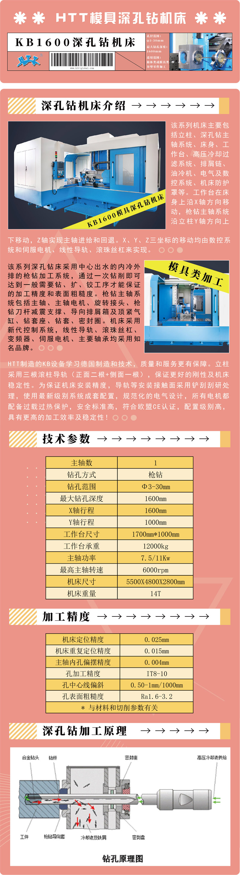 全面解析HTC伪官方刷机教程，一步步带你成为刷机达人 (全面解析行业前景)