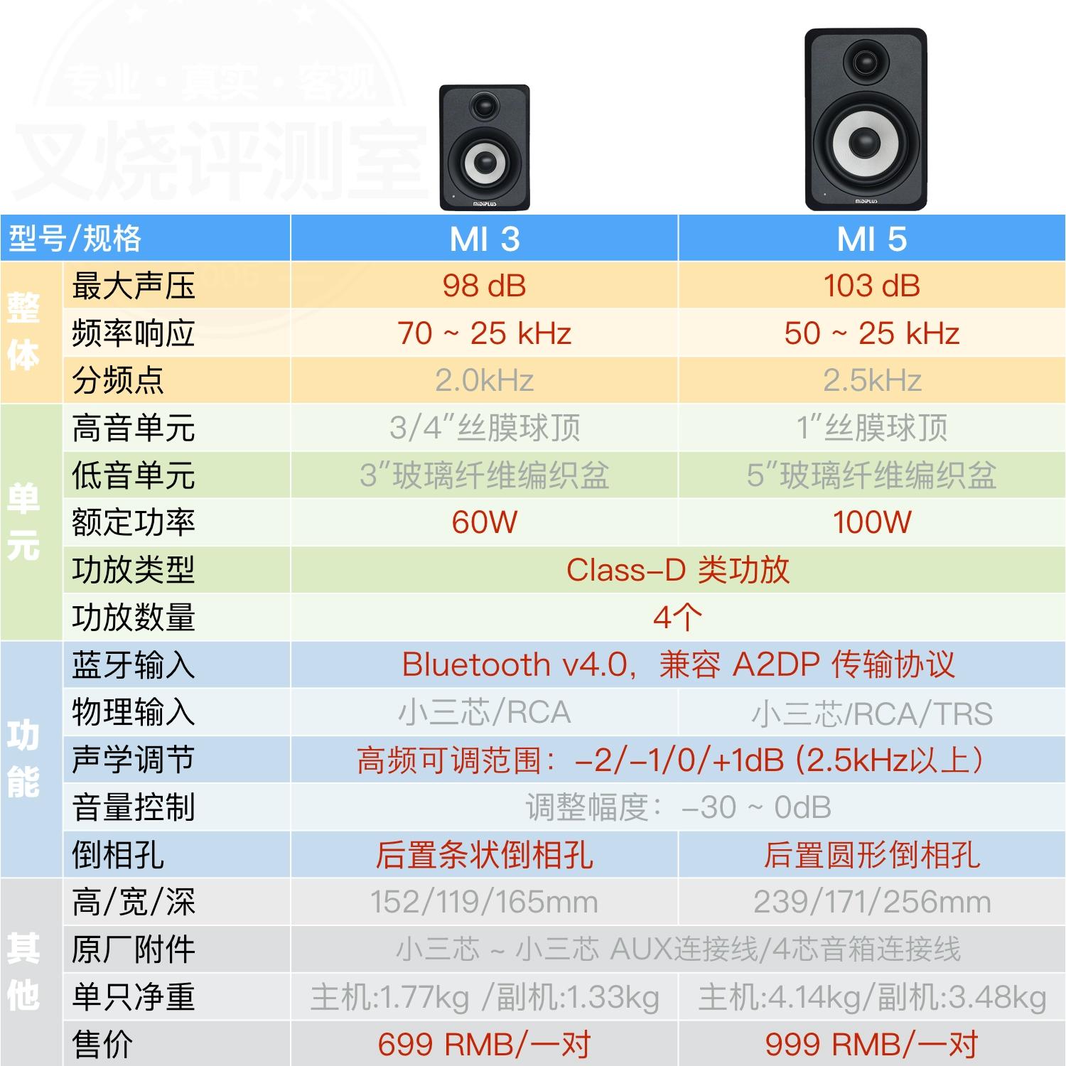 全面解析MI4C刷机步骤，轻松掌握刷机技巧 (全面解析名爵5手动挡车型)