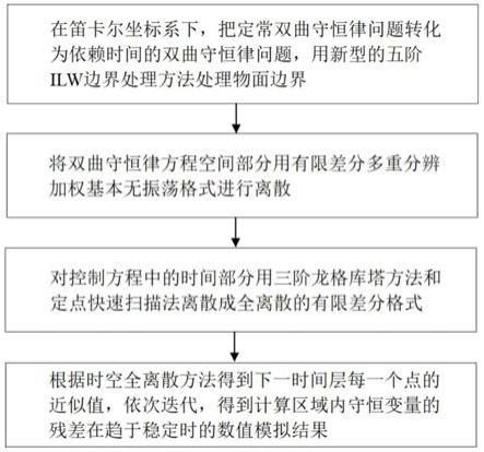 全面解析iWork8超级版刷机步骤，轻松掌握刷机技巧 (全面解析李可破格救心汤)