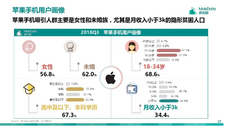 安卓手机用户必备：关机状态下的刷机方法与步骤 (安卓手机用户正忙是什么意思)