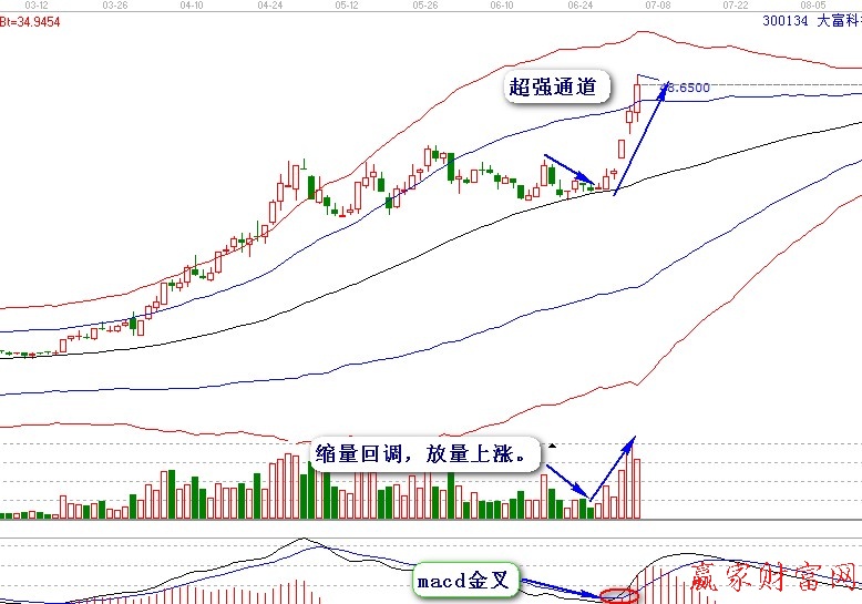 全面解析步步高s7t刷机流程，简易教程助你轻松上手 (步步卜卜)