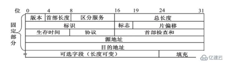 图文详解iPad刷机教程，轻松搞定设备重置和升级 (图文详解一本通)