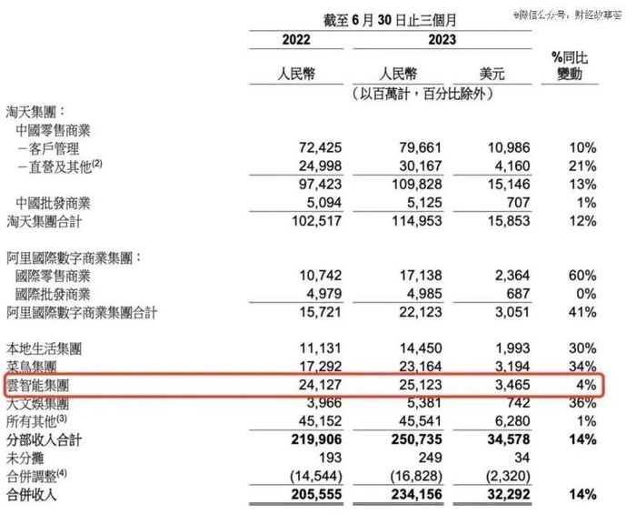 阿里云智能设备刷机教程：轻松上手，让你的设备焕然一新 (阿里云智能设备管理服务)