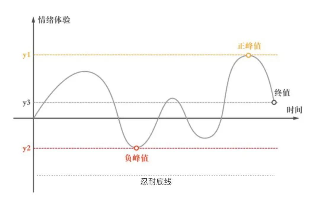 掌握关键点！苹果设备强制刷机教程全解析 (掌握关键点,理解关键词,才能事半功倍)