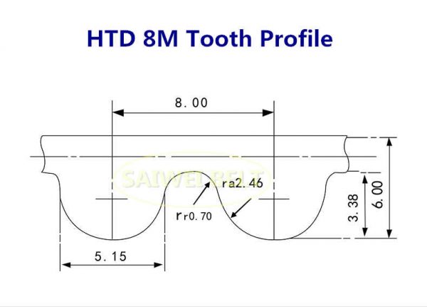 htcm8sw手机刷机指南：简单易懂的操作教程 (HTCm8sd手机)