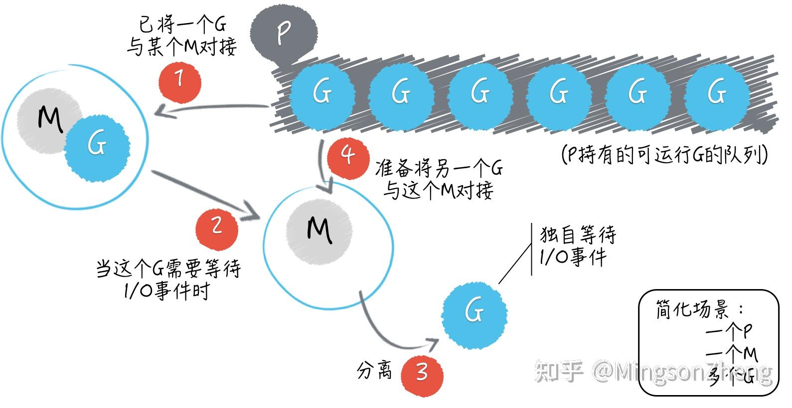 一步步详解G358 解锁、刷机及Root权限获取教程 (一步一步讲解)