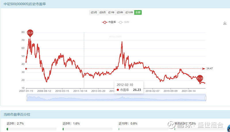 掌握9550刷机攻略：两步教程让你轻松搞定 (掌握95式自动步枪瞄准要领的5种方法)