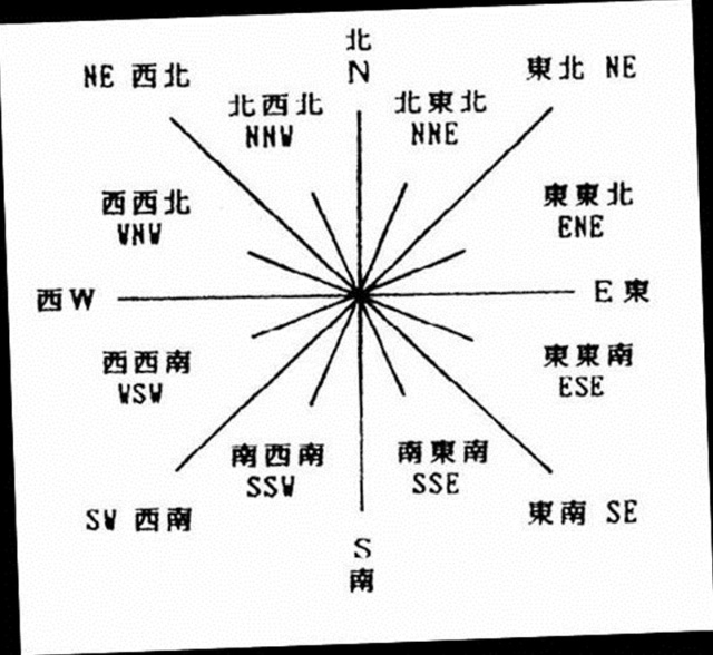 全方位指南：Wellphone刷机步骤与技巧 (全方位指南针)