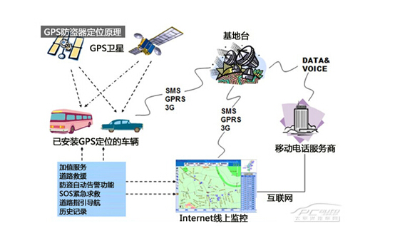 详解GPS刷机步骤与注意事项 (gps刷机教程)