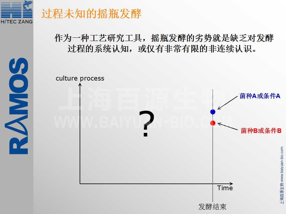 Ramos设备刷机详细教程