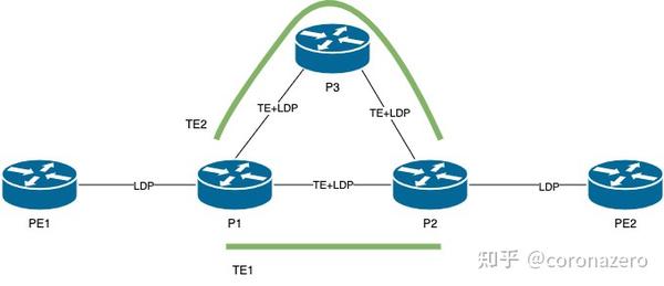 全面解析TERP刷机教程，一步步带你成为刷机达人 (全面解析天秤座,准到想哭)