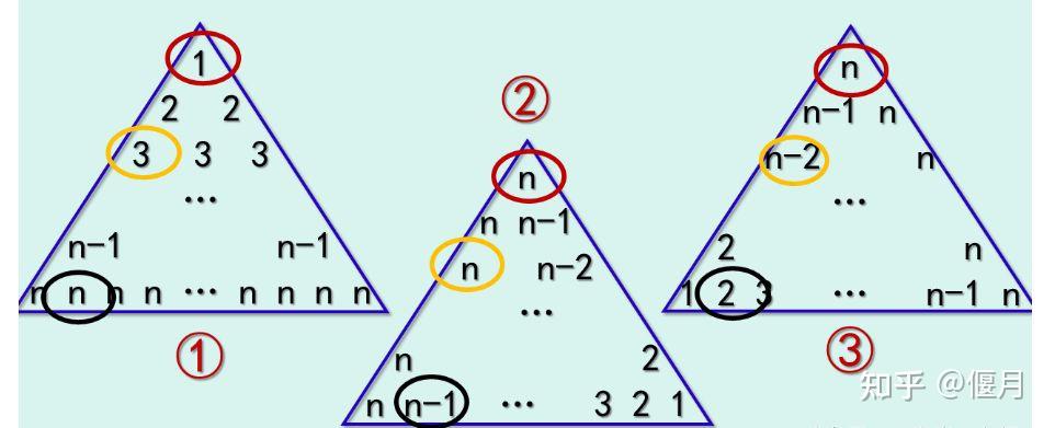 全面解析：NCS刷机教程大全 (全面解析南方科技大学综评)